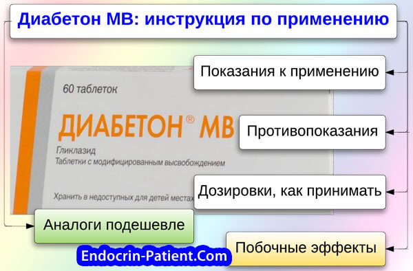 Диабетон МВ: инструкция по применению Диабетон МВ: инструкция по применению
