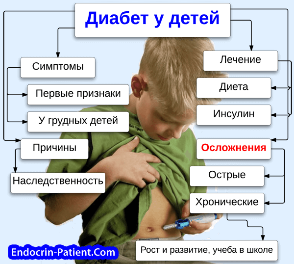 Диабет у детей Диабет у детей