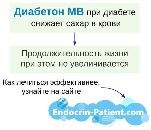 Диабетон МВ: подробная статья Диабетон МВ: подробная статья