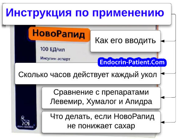 НовоРапид: инструкция по применению НовоРапид: инструкция по применению
