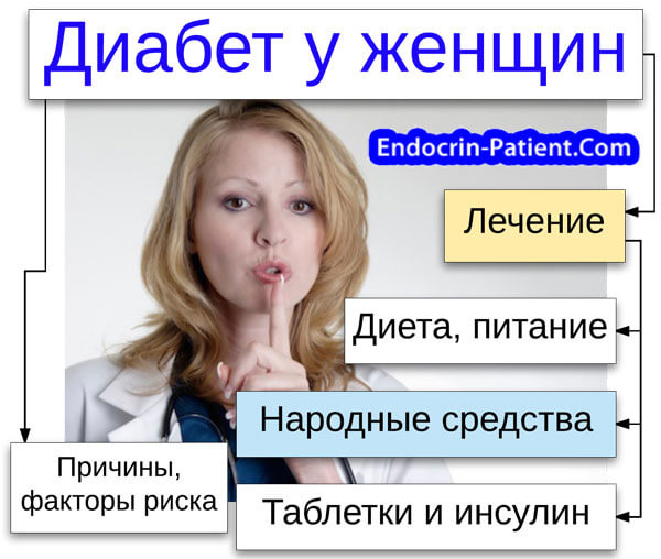 Сахарный диабет у женщин. Причины сахарного диабета у женщин. Женщина с диабетом. Симптомы диабета у женщин после 30. Симптомы диабета у женщины до 30 лет.