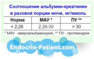 Анализы для почек при диабете - Endocrin-Patient.Com