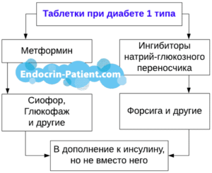 Диаграмма 1 типа материаловедение