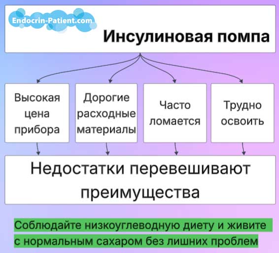 Инсулиновая помпа: за и против Инсулиновая помпа: за и против